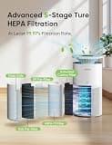 Dhyala 5-Stage Smart Air Purifier for Extreme Odors and Large Families