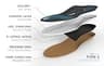 Arches Insoles Type 3 Full-Length Orthotics for Supination and High Arches