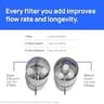 Culligan MaxClear 2.25-Gallon Stainless Steel Gravity Water Filter System