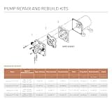 PENTAIR SHURFLO Revolution 4008-101-E65 Automatic Demand By-Pass Pump, 3.0 GPM