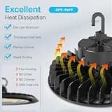 HYPERLITE 150W UFO LED High Bay Light, 21,750lm 5000K 1-10V Dimmable Fixture