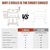 Z Grills 2026 Electric Pellet Smoker and Grill with PID 3.0 Controller