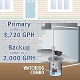 Basement Watchdog CITE-33 1/3 HP Combo Preassembled Sump Pump System