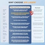 LYXC 300W Air-Cooled Pulsed Laser Cleaning Machine AGC-300 for Auto Repair