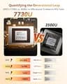 GEEKOM GT13 MAX AI Mini PC, Intel Core Ultra 9 185H, 32GB RAM, 2TB SSD