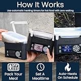 LunchEAZE Pro Cordless Heated Lunchbox with Auto Scheduled Heating Tech
