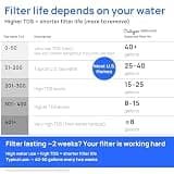 Culligan with ZeroWater Technology 12-Cup Water Filter Pitcher for Fridge