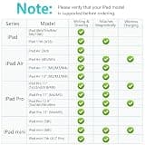 Wireless Charging Stylus Pen for Apple iPad Pro & Air Models (2018-2026)