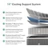 Novilla 14-Inch Cooling Gel-Infused Hybrid Mattress with Zoned Support, King