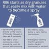 R86 Industrial All-Out Natural Odor Eliminator Powder for Versatile Applications