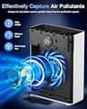 MOOKA PR1 Large Room Air Purifier with Washable Pre-Filter and PM2.5 Sensor