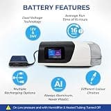 Medistrom Pilot Flex Travel CPAP Machine Backup Battery Power Supply, 98Wh