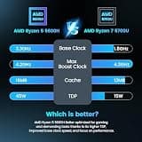 Trycoo High-Performance Mini PC, AMD Ryzen 5 5600H, 16GB DDR4 RAM, 512GB SSD