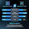 Trycoo High-Performance Mini PC, AMD Ryzen 5 5600H, 16GB DDR4 RAM, 512GB SSD