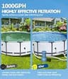 KimFilter Pro Series 1,000 GPH Cartridge Filter Pump for Above-Ground Pools