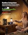 EASYLONGER ES960 PRO LiFePO4 CPAP Machine Backup Battery Station, 297.6Wh