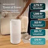 AirDoctor AD4000 High-Capacity UltraHEPA Air Purifier for 2,776 Sq. Ft.