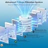 Nuwave Forever Smart Air Purifier with 7-Stage Washable Reusable Filters