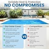 Sun2Solar Heavy-Duty Blue Rectangle Solar Pool Blanket, 18x36 Ft, 16 Mil