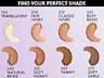 Covergirl Simply Ageless Instant Wrinkle Blurring Pressed Powder, Buff Beige