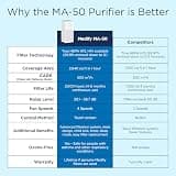 Medify MA-50 V3.0 True HEPA H13 Air Purifier with UV-C Light and 4-Sided Intake