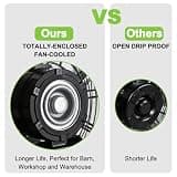hykolity 18-Inch Industrial Wall Fan 2-Pack, 4300 CFM Fully Enclosed Motor