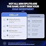 DELLA Vario Series 12,000 BTU Pre-Charged Mini Split Air Conditioner Heat Pump