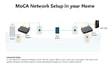 Hitron HT-EM4 MoCA 2.5 Network Adapter Starter Kit with 1 Gbps Ports (2-Pack)