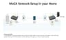 Hitron HT-EM4 MoCA 2.5 Network Adapter Starter Kit with 1 Gbps Ports (2-Pack)