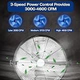 BILT HARD 20-Inch Industrial Wall Mount Fan, 4600 CFM Enclosed PSC Motor