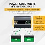 ProMariner 44021 ProSport HD 20A 3-Bank Waterproof Marine Battery Charger