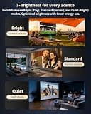 ZCGIOBN 2300 ANSI Smart Home Theater Projector with Android TV, AI Lighting & NFC