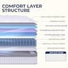 Neo Sleep 12-Inch Airflow Pocket Spring Hybrid Mattress, Standard Queen Size