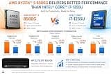 HP Desktop Computer Elite SFF G9 AMD Ryzen 5 with 16GB DDR5 and 512GB SSD