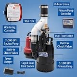 Basement Watchdog CITE-33 1/3 HP Combo Preassembled Sump Pump System
