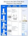 Waterdrop CTF-05 Faucet Countertop Water Filter with 4,000-Gallon Capacity