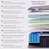 FANSACE 16-Inch Deluxe 5-Layer Euro-Top Hybrid Innerspring Mattress, King