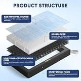 Reilauto H13 HEPA 4-Stage Activated Carbon Cabin Air Filter 2-Pack for Tesla