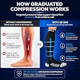 SB SOX Firm Graduated Support Compression Socks for Men & Women (20-30 mmHg)