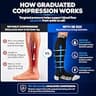 SB SOX Firm Graduated Support Compression Socks for Men & Women (20-30 mmHg)