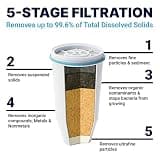 ZeroWater 22-Cup 5-Stage Water Filter Dispenser with Instant Read TDS Meter