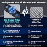 Nuwave Forever Plus Smart Air Purifier with Washable Filter, 3210 Sq Ft