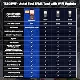 Autel MaxiTPMS TS508WF Wi-Fi TPMS Programming Tool and Diagnostic Scanner