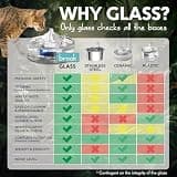 Brook Glass Pet Water Fountain with Dishwasher Safe Components, 2.7L Capacity
