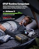 EASYLONGER ES960 PRO LiFePO4 CPAP Machine Backup Battery Station, 297.6Wh