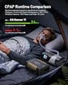 EASYLONGER ES960 PRO LiFePO4 CPAP Machine Backup Battery Station, 297.6Wh