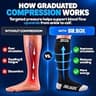 SB SOX Firm Graduated Support Compression Socks for Men & Women (20-30 mmHg)