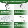 PGM 15-Piece Women's Complete Golf Club Set with 460cc Titanium Driver