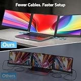 FEZOBR 14-Inch Ultra-Slim Triple Portable Monitor Extender with 1080P IPS Display