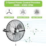 hykolity 18-Inch Industrial Wall Fan 2-Pack, 4300 CFM Fully Enclosed Motor